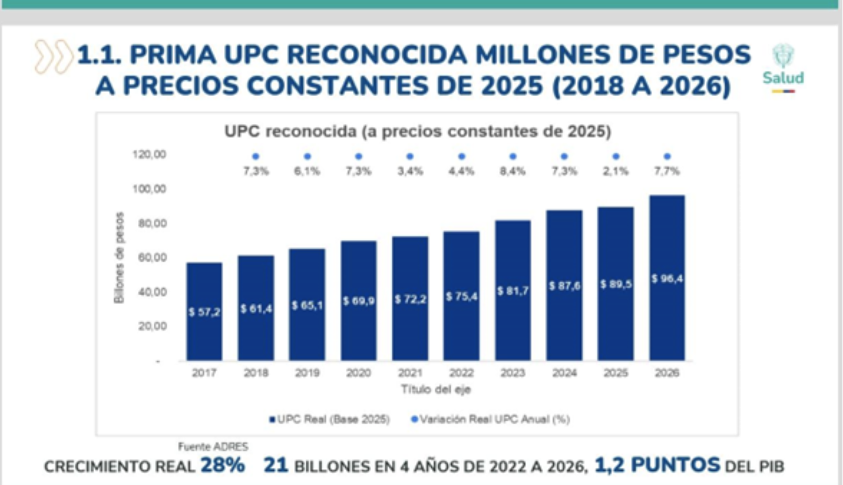 Grafico de barras de aumento de la UPC