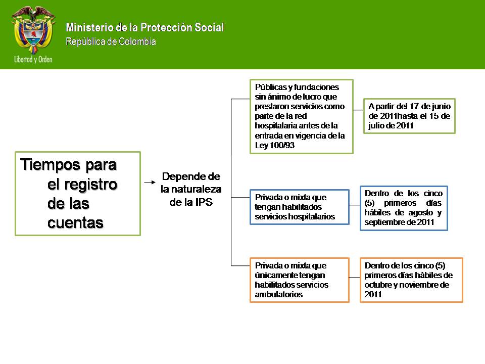 TIEMPOS PARA EL REGISTRO 2.jpg