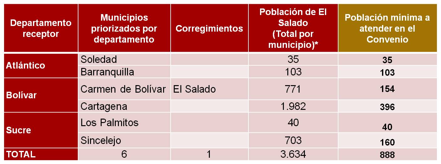 Cuadro_DeptosT045.jpg