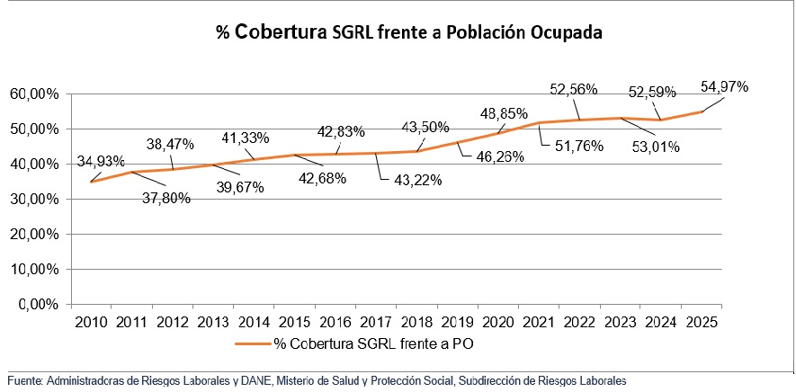 porcentaje-cobertura-sgrl-2025.jpg