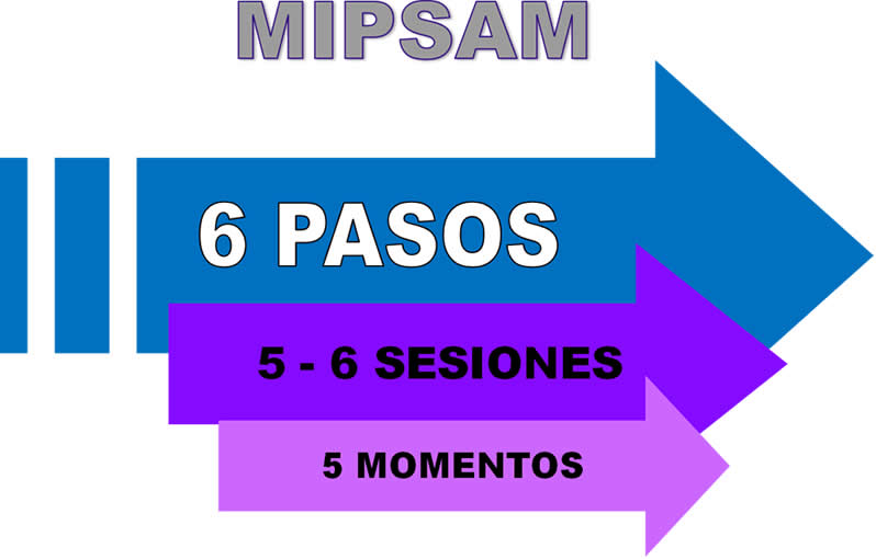 PasosMomentos