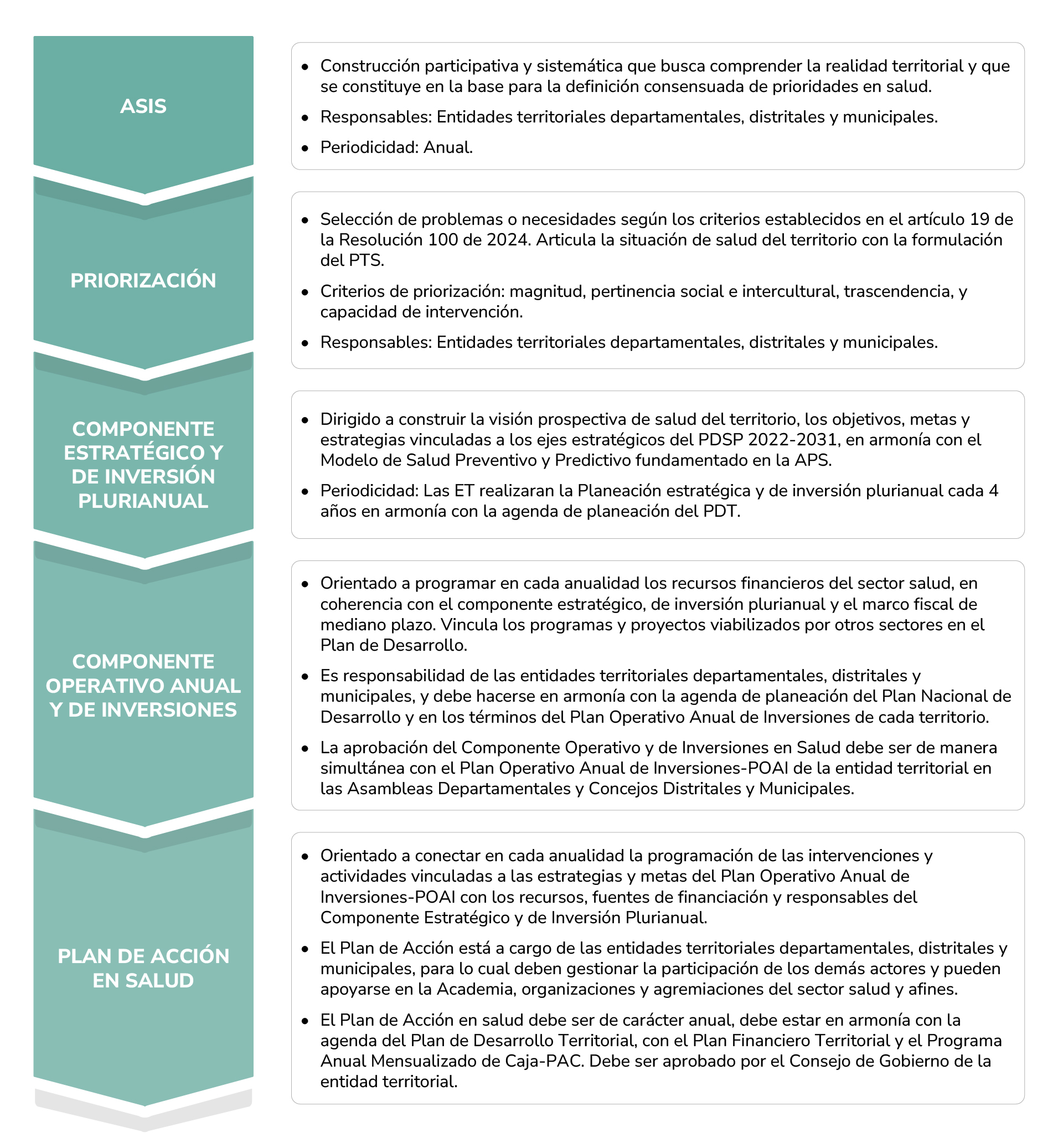 PTS-Formulacion.jpg