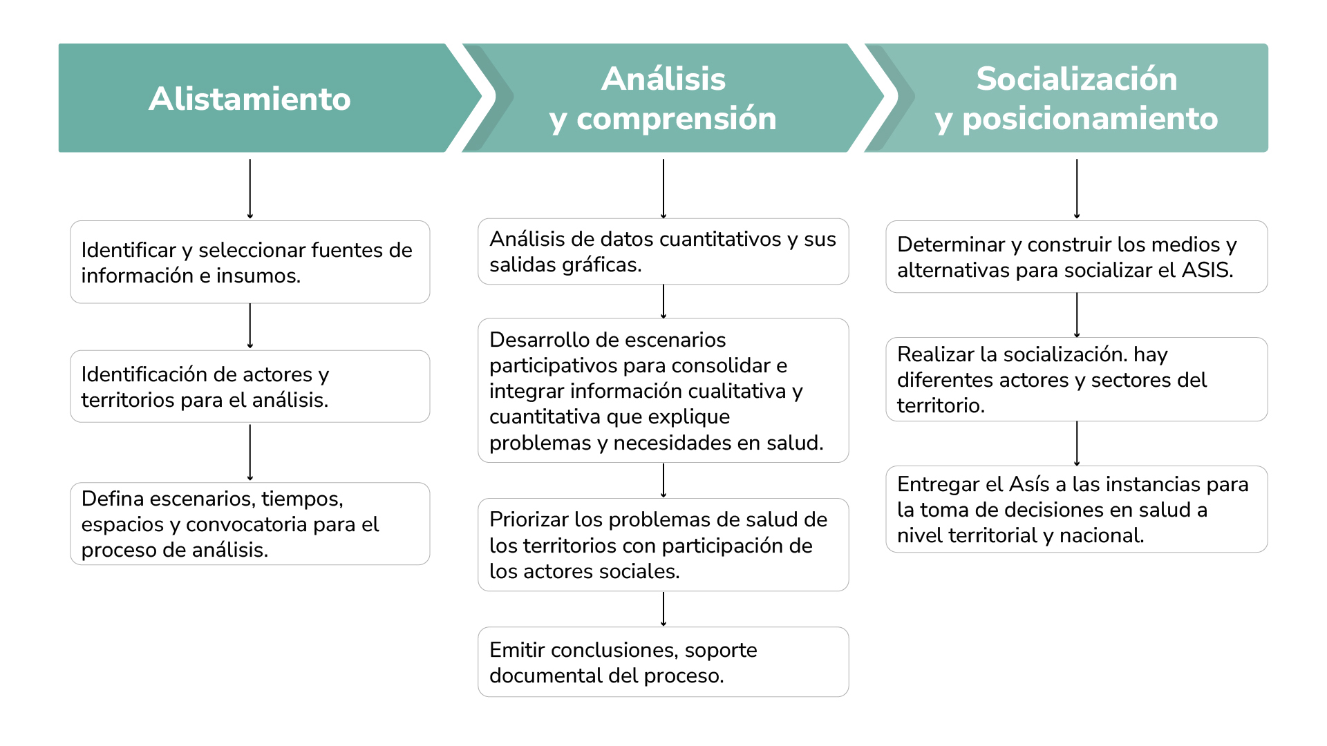 momentos-ASIS.jpg