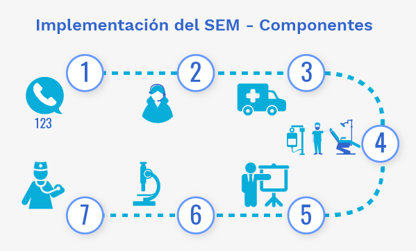 componentes-SEM.png