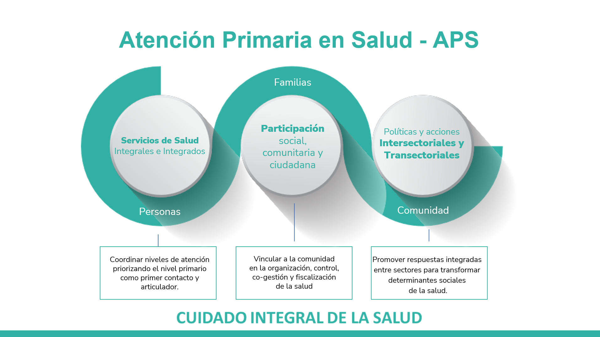 Esquema APS.png