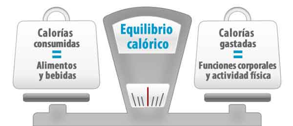 Peso saludable equilibrio calorico.jpg