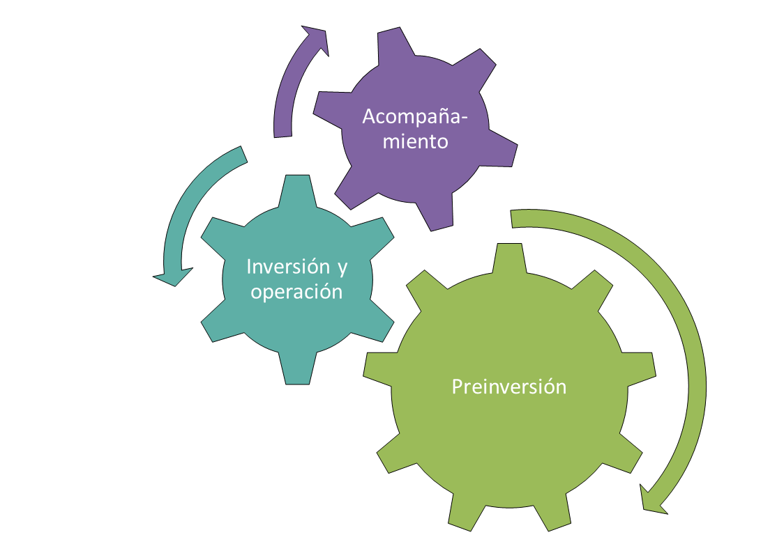 Ruta de apoyo al emprendimiento
